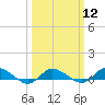 Blake Cove tide chart for Tuesday, March 12, 2024