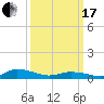 Blake Cove tide chart for Sunday, March 17, 2024