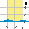 Blake Cove tide chart for Tuesday, March 19, 2024