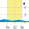 Blake Cove tide chart for Monday, March 4, 2024