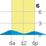 Blake Cove tide chart for Wednesday, March 6, 2024