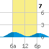 Blake Cove tide chart for Thursday, March 7, 2024