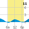 Blake Cove tide chart for Thursday, April 11, 2024