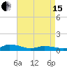 Blake Cove tide chart for Monday, April 15, 2024