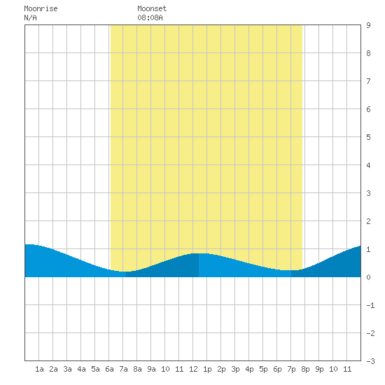 Blake Cove tide chart for Saturday, April 27, 2024