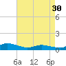 Blake Cove tide chart for Tuesday, April 30, 2024