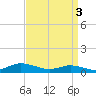 Blake Cove tide chart for Wednesday, April 3, 2024