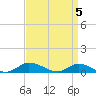 Blake Cove tide chart for Friday, April 5, 2024