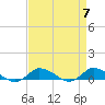 Blake Cove tide chart for Sunday, April 7, 2024