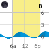 Blake Cove tide chart for Monday, April 8, 2024