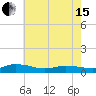Blake Cove tide chart for Wednesday, May 15, 2024