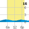 Blake Cove tide chart for Thursday, May 16, 2024