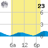 Blake Cove tide chart for Thursday, May 23, 2024