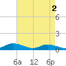 Blake Cove tide chart for Thursday, May 2, 2024