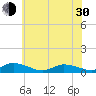 Blake Cove tide chart for Thursday, May 30, 2024