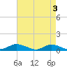 Blake Cove tide chart for Friday, May 3, 2024