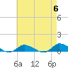 Blake Cove tide chart for Monday, May 6, 2024