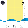 Blake Cove tide chart for Tuesday, May 7, 2024