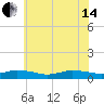 Blake Cove tide chart for Friday, June 14, 2024