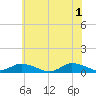 Blake Cove tide chart for Saturday, June 1, 2024