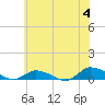 Blake Cove tide chart for Tuesday, June 4, 2024