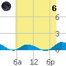Blake Cove tide chart for Thursday, June 6, 2024