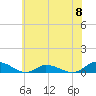 Blake Cove tide chart for Saturday, June 8, 2024