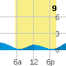 Blake Cove tide chart for Sunday, June 9, 2024