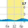 Blake Cove tide chart for Wednesday, July 17, 2024