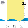 Blake Cove tide chart for Sunday, July 21, 2024