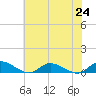 Blake Cove tide chart for Wednesday, July 24, 2024