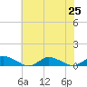 Blake Cove tide chart for Thursday, July 25, 2024