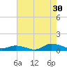 Blake Cove tide chart for Tuesday, July 30, 2024