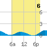 Blake Cove tide chart for Saturday, July 6, 2024