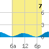 Blake Cove tide chart for Sunday, July 7, 2024