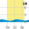 Blake Cove tide chart for Saturday, August 10, 2024