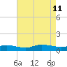 Blake Cove tide chart for Sunday, August 11, 2024