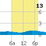 Blake Cove tide chart for Tuesday, August 13, 2024