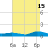 Blake Cove tide chart for Thursday, August 15, 2024