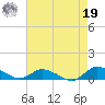 Blake Cove tide chart for Monday, August 19, 2024