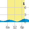 Blake Cove tide chart for Thursday, August 1, 2024
