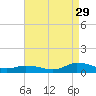 Blake Cove tide chart for Thursday, August 29, 2024