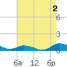 Blake Cove tide chart for Friday, August 2, 2024