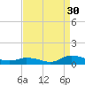Blake Cove tide chart for Friday, August 30, 2024