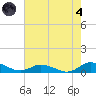 Blake Cove tide chart for Sunday, August 4, 2024