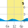Blake Cove tide chart for Monday, August 5, 2024