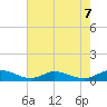 Blake Cove tide chart for Wednesday, August 7, 2024