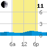 Blake Cove tide chart for Wednesday, September 11, 2024