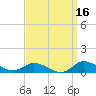 Blake Cove tide chart for Monday, September 16, 2024