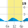 Blake Cove tide chart for Thursday, September 19, 2024